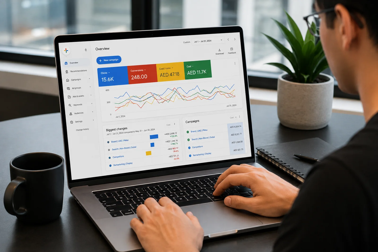 A Google Ads account overview showing clicks, conversions, cost per conversion and spend