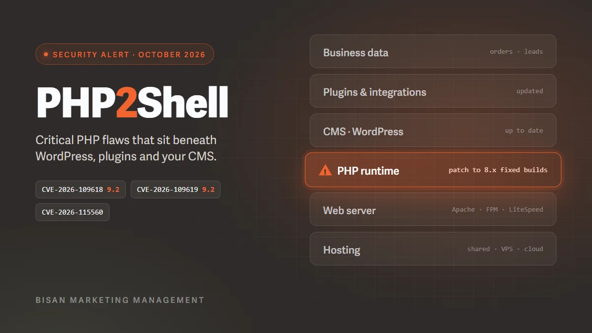 PHP2Shell: بيئة تشغيل PHP بوصفها الطبقة المعرّضة للخطر تحت نظام إدارة المحتوى والإضافات وبيانات الأعمال